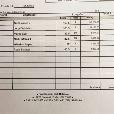 Pbr payouts. Things To Know About Pbr payouts. 